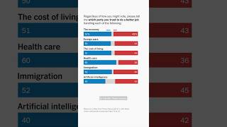 Information Why Our Poll Shows Democrats Leading Ahead of the Midterms Guide