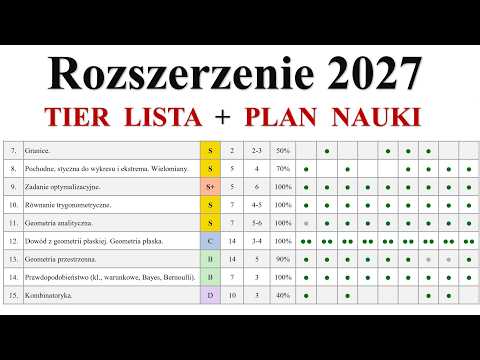 TIER LISTA + PLAN NAUKI - Matura Rozszerzona 2027