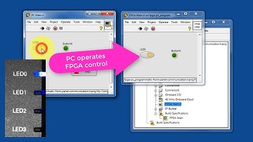 LabVIEW code: Programmatic front-panel communication with PC (expected results)