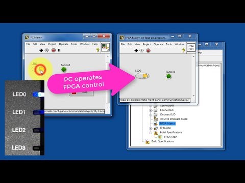 LabVIEW code: Programmatic front-panel communication with PC (expected results)