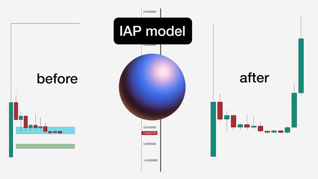 Zora Coin Price Prediction. Targets - DONE ✓ - YouTube