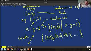 MATV 0028 10 2 Graphing Linear Equations Part 1