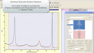 Tougaard Backgrounds, Plasmons and Aluminium in CasaXPS