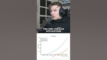 Should You Learn Rust, Zig, Odin or Golang? #programming #shorts