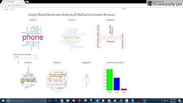 Aspect based sentiment analysis based on Hybrid Pattern Recognition