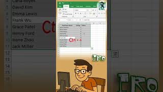 Conditional Formatting on Tables: Easy & Advanced