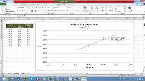 IB Physics Internal Assessment data processing tutorial