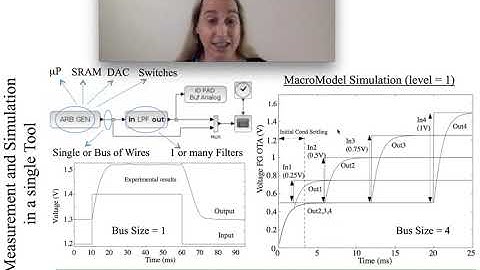 LPF example using SoC FPAA Tools