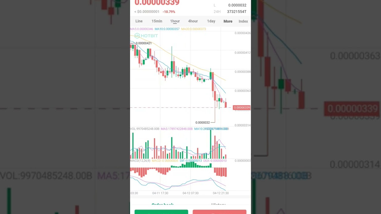 shinja coin news froude 101% इसमे पैसा मत डालो ये कंपनी धीरे धीरे लूट रही है shibanobi coin