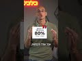 מפעל השקרים - תומר גנון על פרשת התרמית של קוטלב חניתה #יש_לך_דקה?