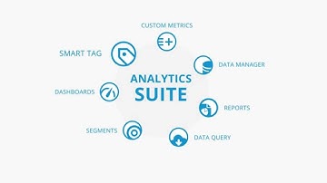 AT Internet’s Analytics Suite: SmartTag