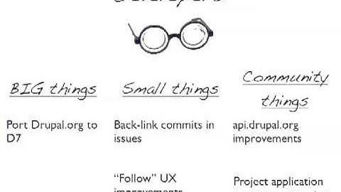 DrupalCon Denver 2012: WHAT