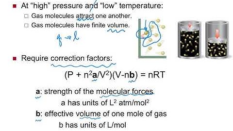 10.9 Real Gases: Deviations from Ideal Behavior
