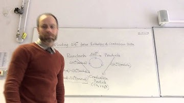 Hess cycles using Enthalpy of combustion data from www.ChemistryTuition.Net