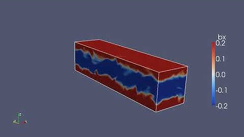 Magnetorotational instability