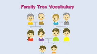 Family vocabulary in English | Useful List of Family Tree