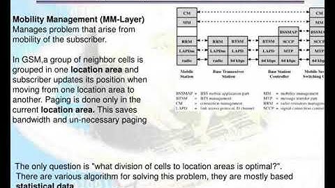 gsm signaling protocol architecture