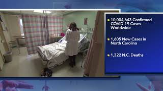 NC coronavirus update June 29: Worldwide COVID-19 cases surpass 10 million, free testing in Raleigh