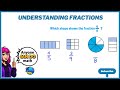 Understanding Fractions