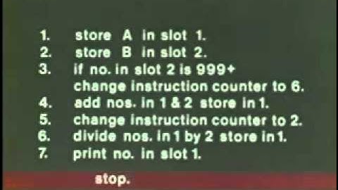 Man & Computer - IBM 1965