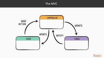 Reactive Swift 4 Programming: The Course Overview|packtpub.com