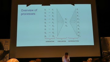 Routes to Open-Endedness in Evolutionary Systems (presented by Tim Taylor)