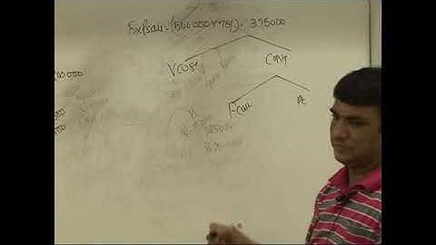 CVP Analysis  Lecture 4 Part 2   DKC   CA Fianl Video Lectures