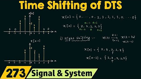 Discrete Time Signals | Chapter-10 | Signals and Systems - YouTube