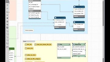 Welcome to MySQL Workbench