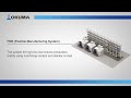 FMS/Automated system【OKUMA CORPORATION JAPAN】