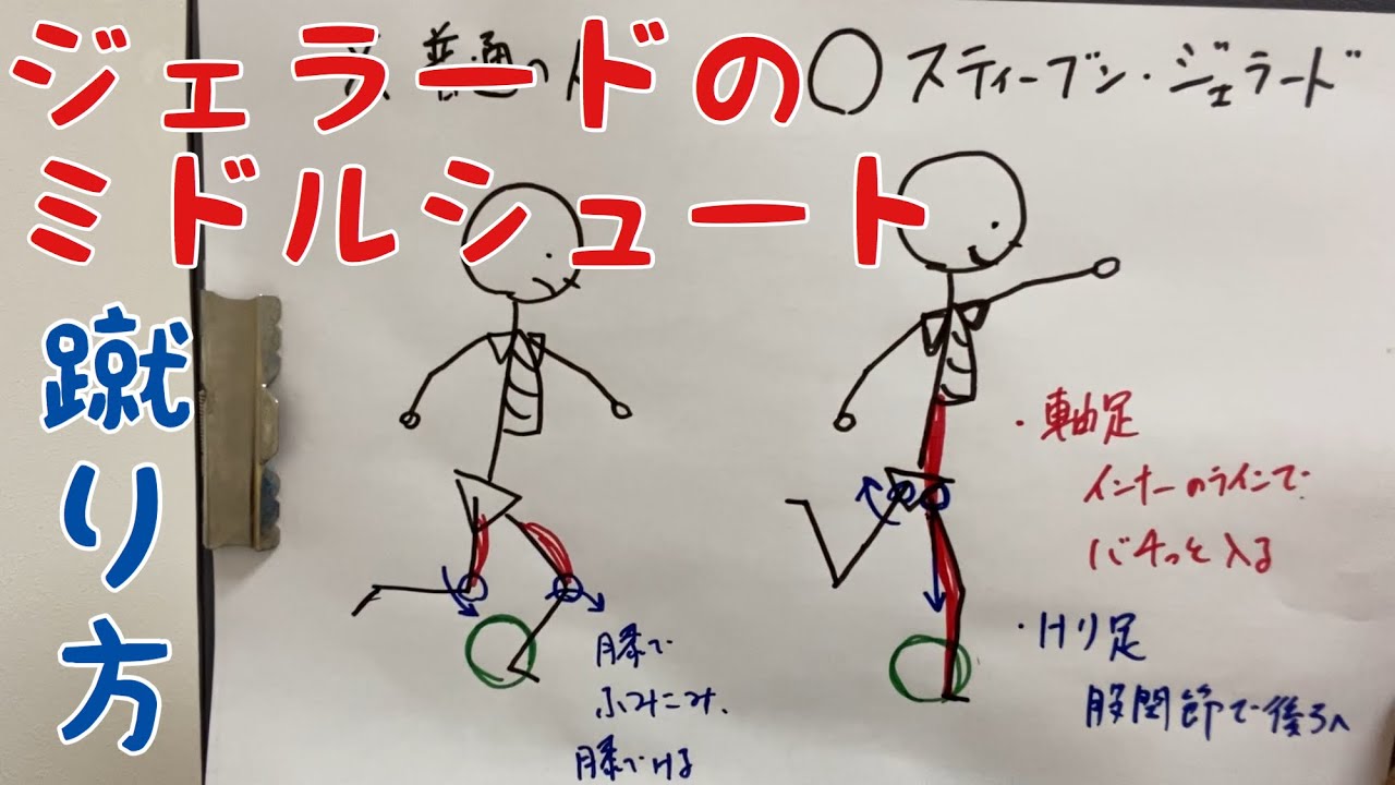 スティーブン ジェラード選手のミドルシュートの体の使い方を分析する Youtube
