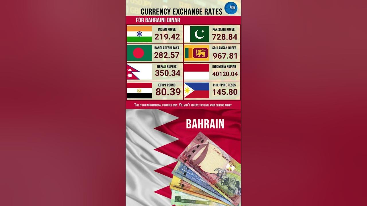 bahrain-8-2-23-exchange-rates-qatari-riyal-to-indonesian-rupiah-saudi