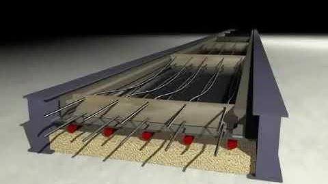 PRESTRESSED CONCRETE Animation
