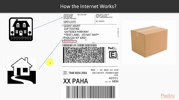 Learning Internet of Things with Thingworx : How the Internet Works? | packtpub.com