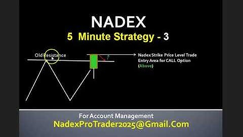 Nadex 5 Minute Binary Options Trading Strategy that Works | Nadex 5 minute strategy for Beginners