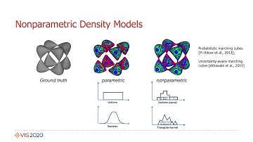 Direct Volume Rendering with Nonparametric Models of Uncertainty