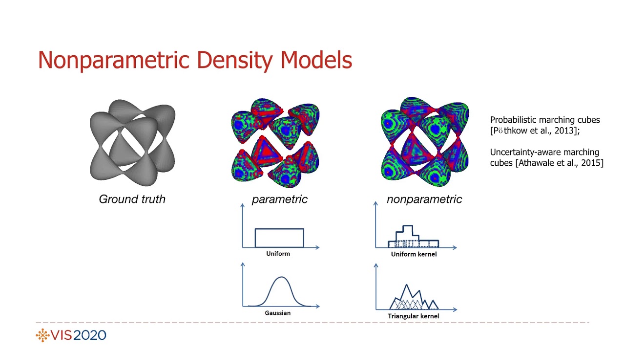 Direct Volume Rendering with Nonparametric Models of Uncertainty - YouTube