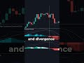 MACD Indicator #