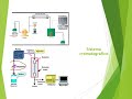 HPLC Fundamentos (Fase normal y Fase reversa)