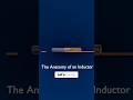 The Anatomy of an Inductor | Inductors Explained #shorts #science #electroniccomponents