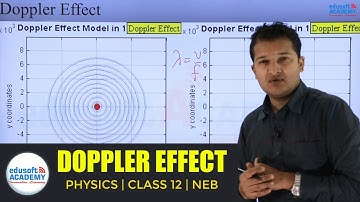 DOPPLER EFFECT for Class 12 Physics (NEB) by Madhusudan Paudel | Edusoft Academy