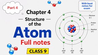 structure of the atom class 9 | structure of the atom easy explanation with notes | ncert class 9