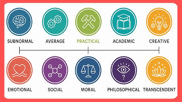 Every Type of Intelligence Explained in 9 Minutes