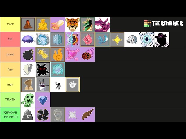 Create a MELHORES FRUTAS PARA O PVP - BLOX FRUITS Tier List - TierMaker