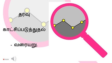 12 CS TM  2MARK 1 VIDEO Chapter 16 DATA VISUALIZATION USING PYPLOT: LINE CHART, PIE CHART AND BAR
