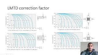 Aspen Plus in English | Part 2 | 18 | Review on heat exchanger design steps