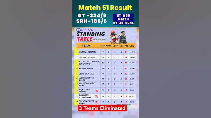 Match 51 Result : Gujarat Titans vs Sunrisers Hyderabad | Gujarat Titans Won Match | IPL 2025 Table