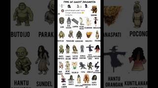 Hantu Orangan Sawah Mitologia part:1👺👹 #horror #indonesia #misteri #urbanlegends #mitologia #creepy