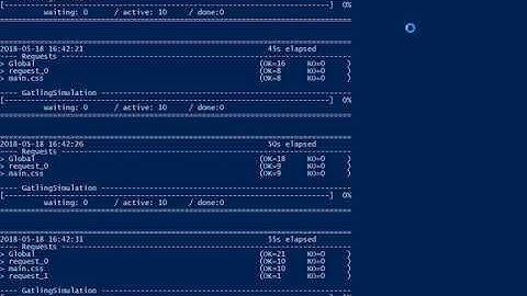 microservices assignment2 Gatling Non Functional Tests
