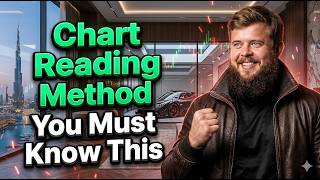 Using Supertrend And Williams Binary Options Education Chart Reading Method